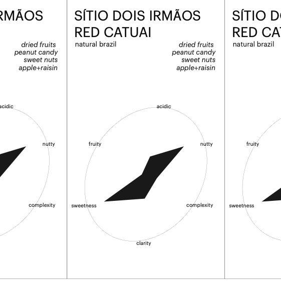 Seasonal Brazilian - Sitio Dois Irmaos (natural)