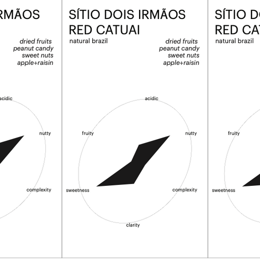Seasonal Brazilian - Sitio Dois Irmaos (natural)
